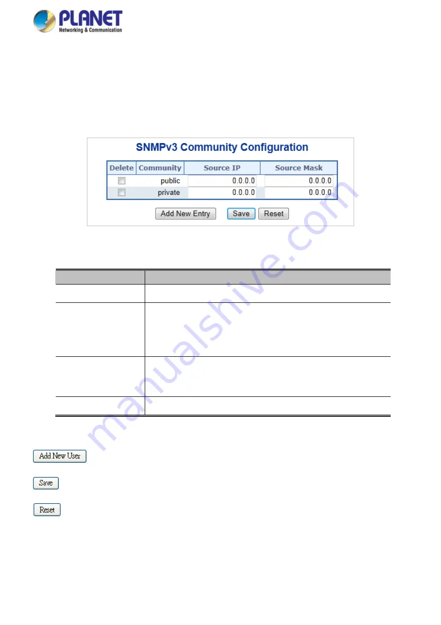 Planet Networking & Communication MGSD-10080F User Manual Download Page 92