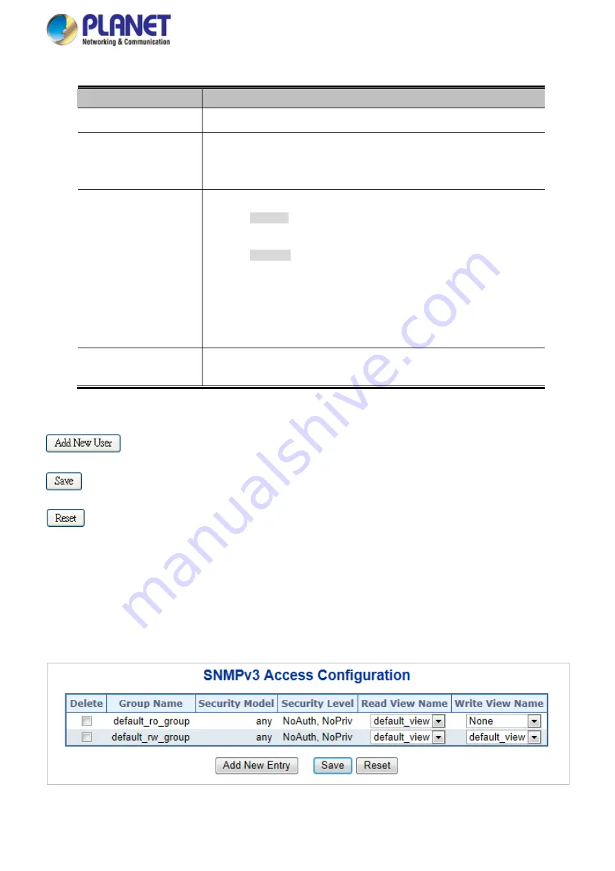 Planet Networking & Communication MGSD-10080F User Manual Download Page 96