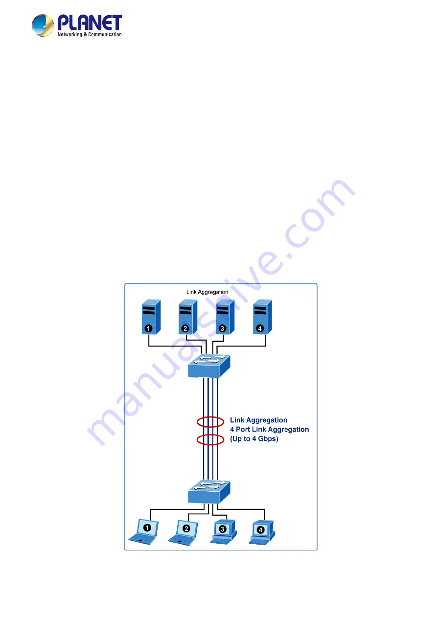 Planet Networking & Communication MGSD-10080F User Manual Download Page 109