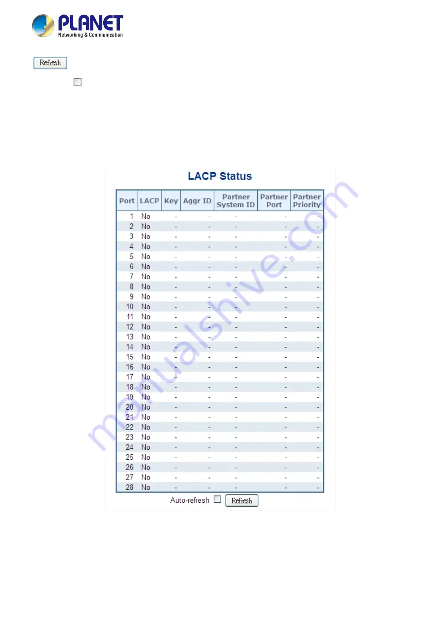 Planet Networking & Communication MGSD-10080F User Manual Download Page 115