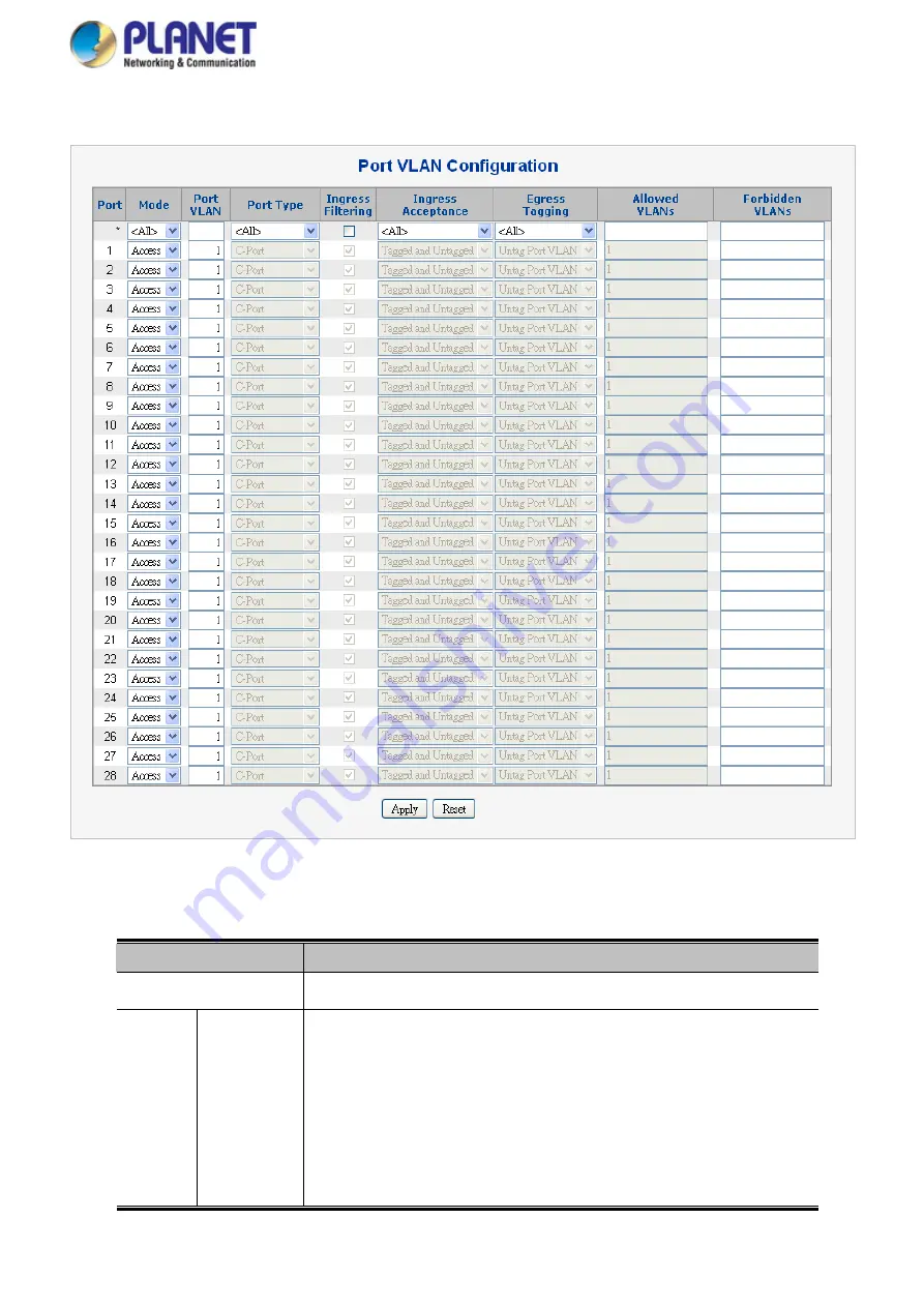 Planet Networking & Communication MGSD-10080F User Manual Download Page 125