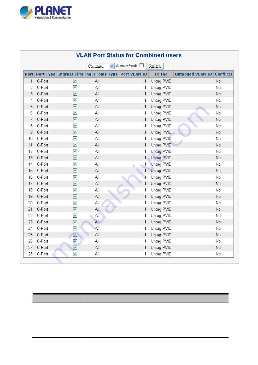 Planet Networking & Communication MGSD-10080F Скачать руководство пользователя страница 130