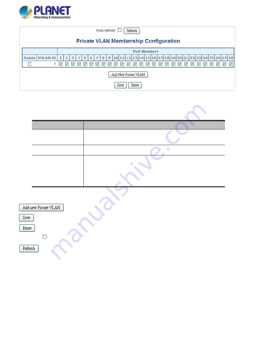 Planet Networking & Communication MGSD-10080F User Manual Download Page 132