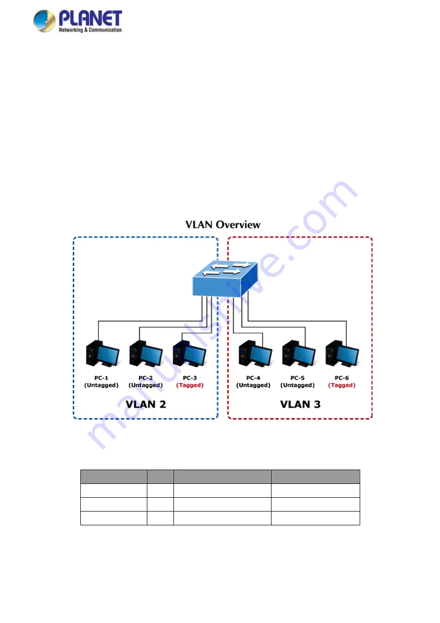 Planet Networking & Communication MGSD-10080F Скачать руководство пользователя страница 135