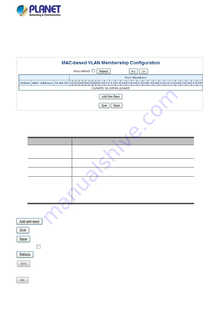 Planet Networking & Communication MGSD-10080F User Manual Download Page 143