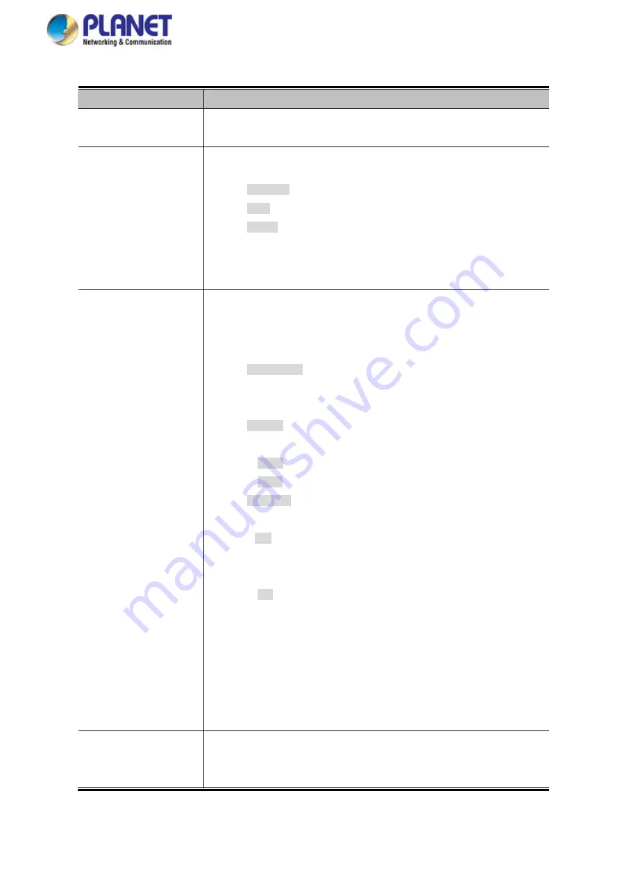 Planet Networking & Communication MGSD-10080F User Manual Download Page 145