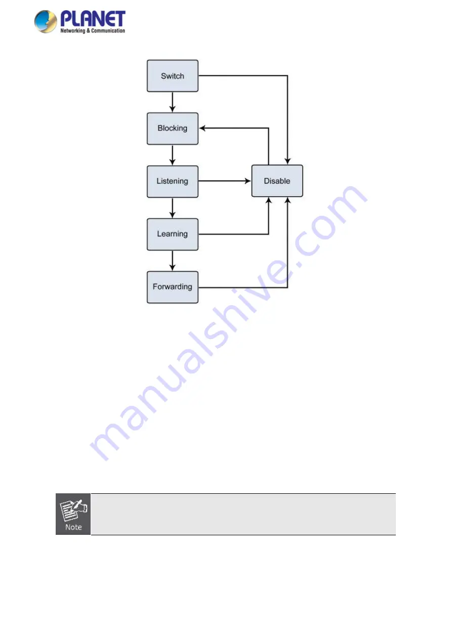 Planet Networking & Communication MGSD-10080F User Manual Download Page 150