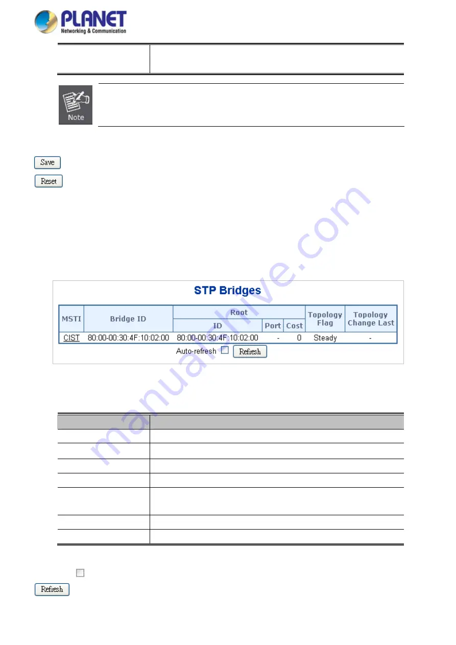 Planet Networking & Communication MGSD-10080F User Manual Download Page 156