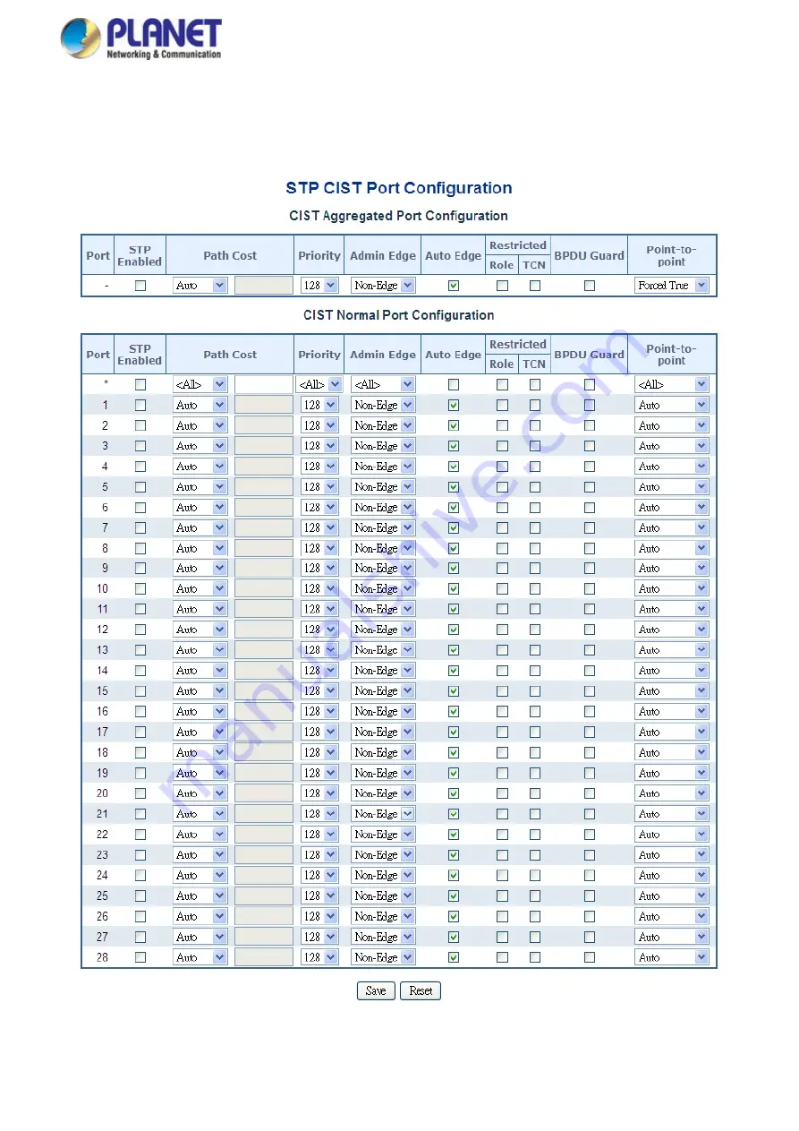 Planet Networking & Communication MGSD-10080F Скачать руководство пользователя страница 157