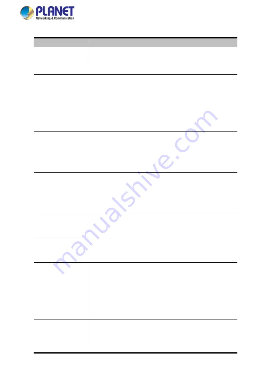 Planet Networking & Communication MGSD-10080F User Manual Download Page 158