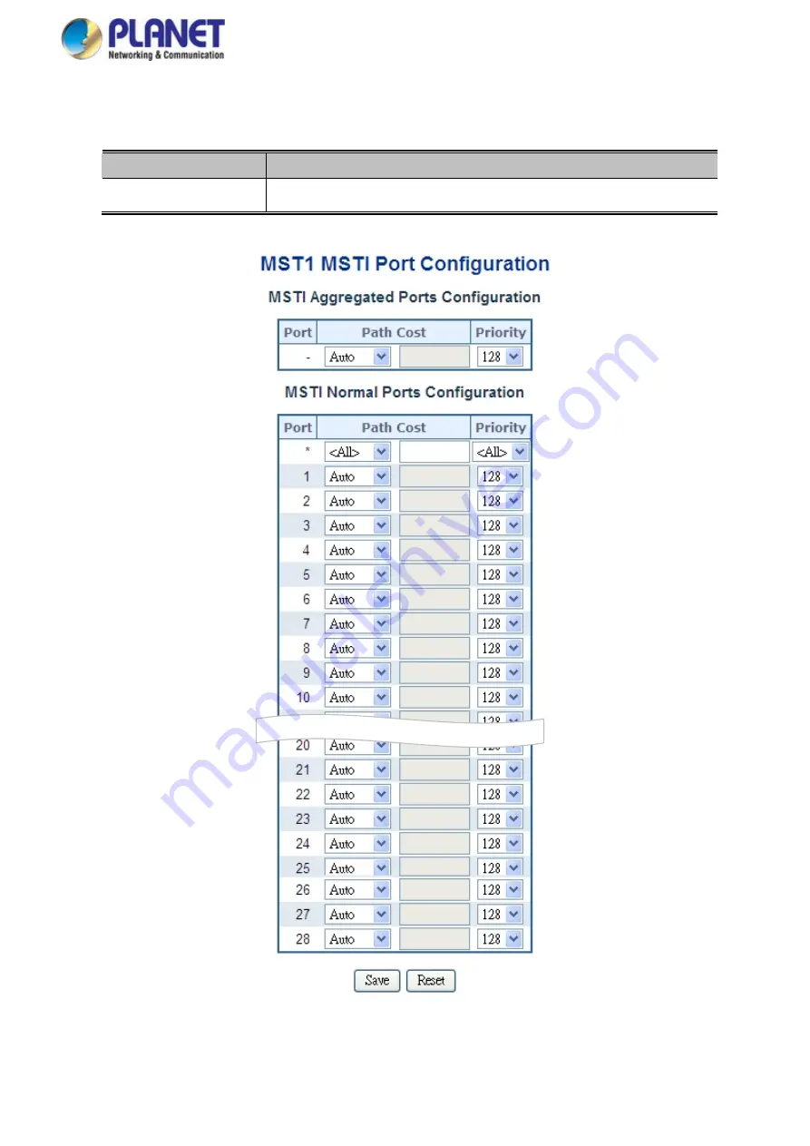 Planet Networking & Communication MGSD-10080F User Manual Download Page 163