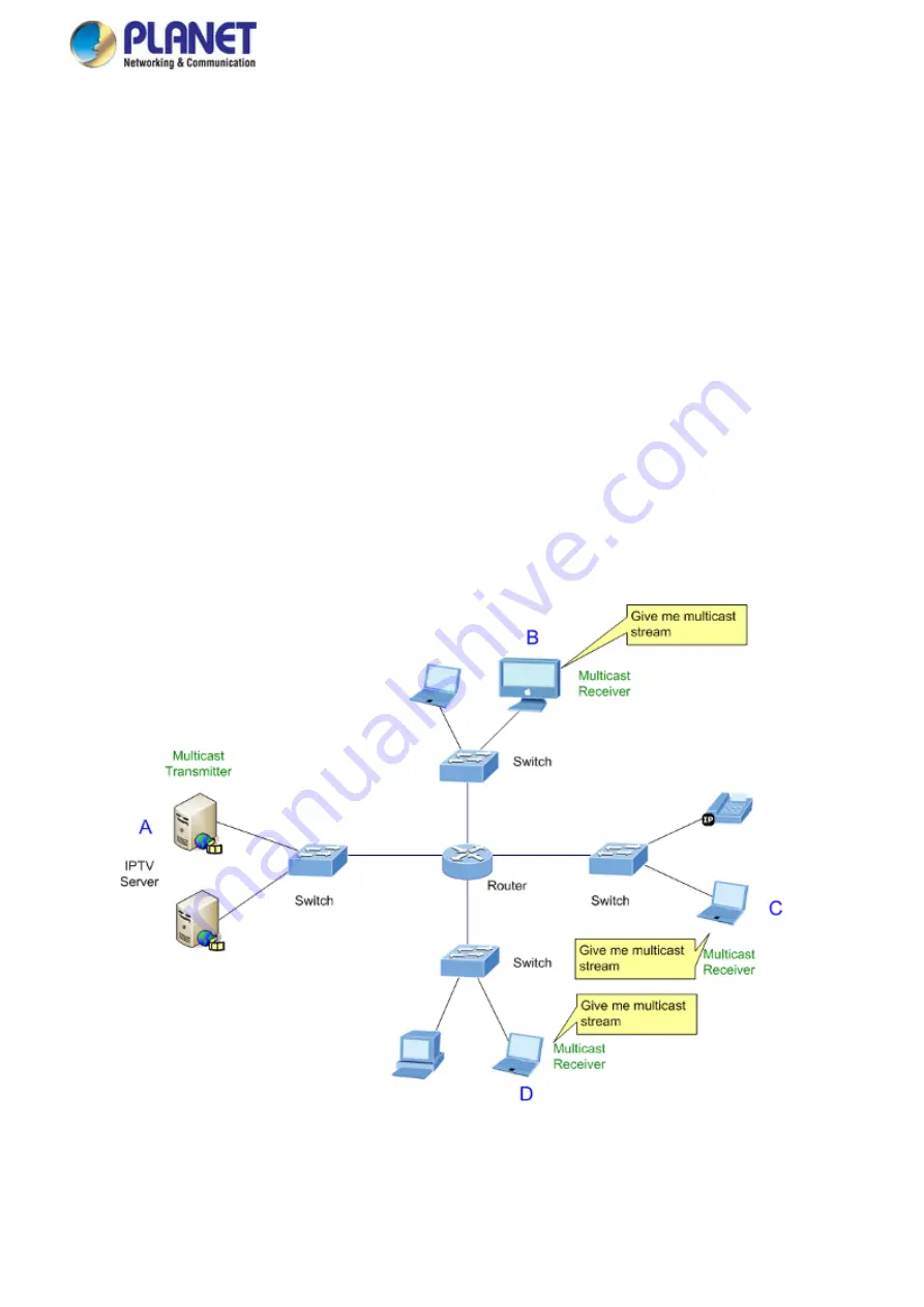 Planet Networking & Communication MGSD-10080F Скачать руководство пользователя страница 168