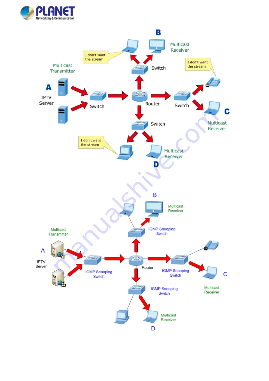 Planet Networking & Communication MGSD-10080F User Manual Download Page 169