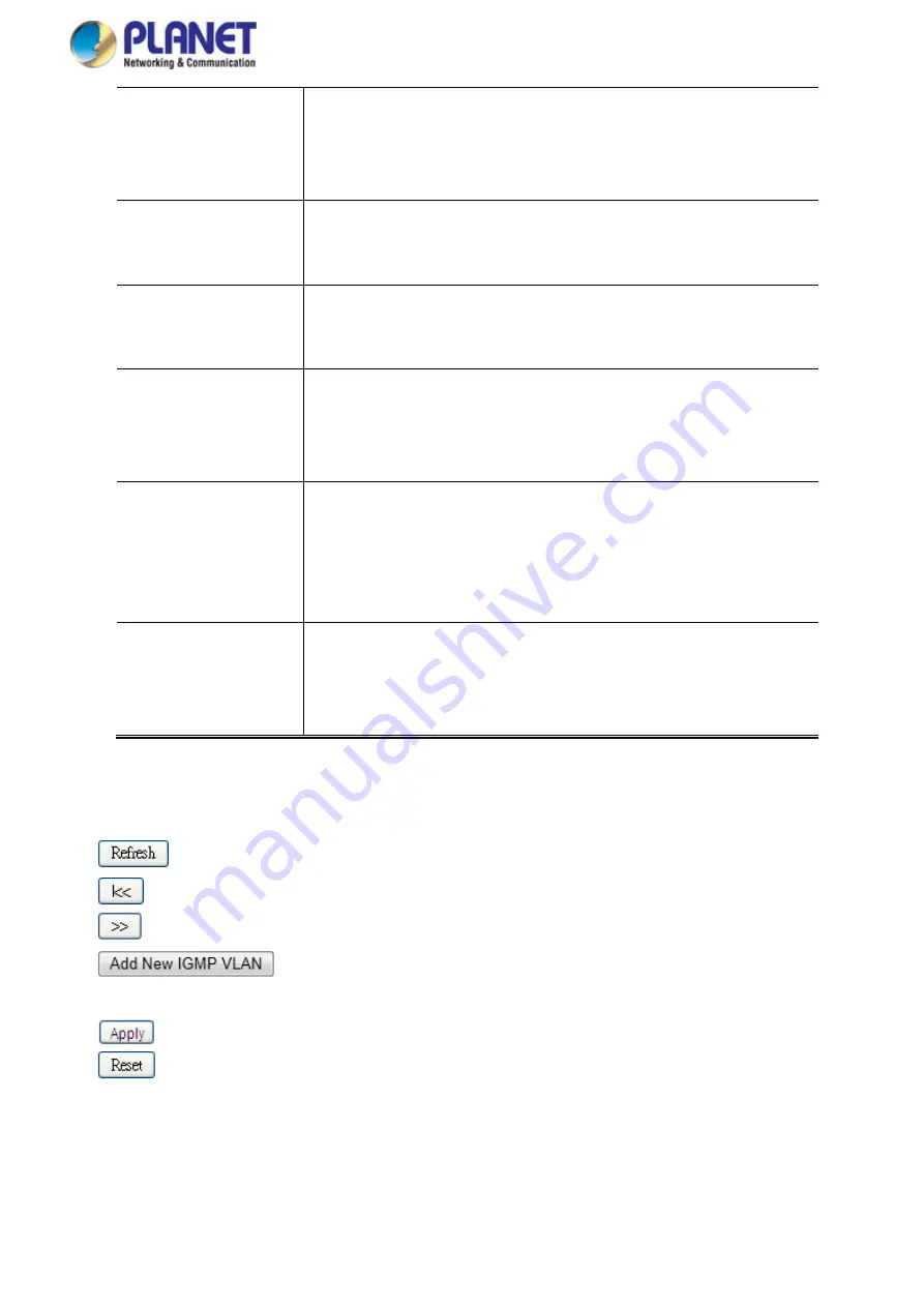 Planet Networking & Communication MGSD-10080F User Manual Download Page 177