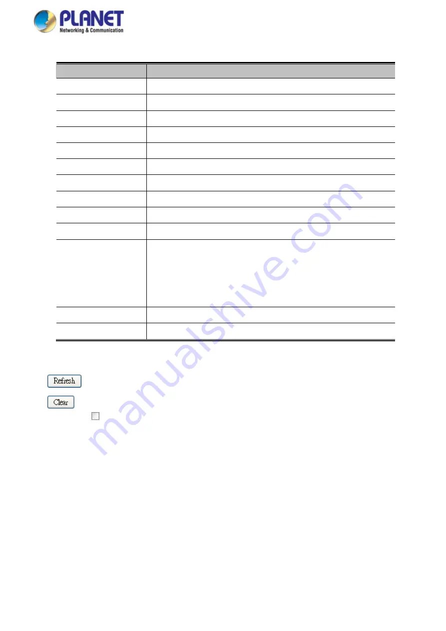 Planet Networking & Communication MGSD-10080F User Manual Download Page 180