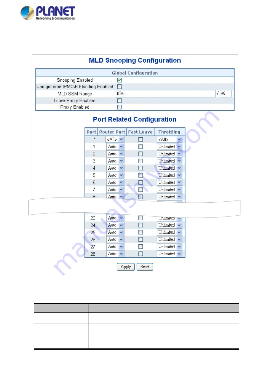 Planet Networking & Communication MGSD-10080F User Manual Download Page 183