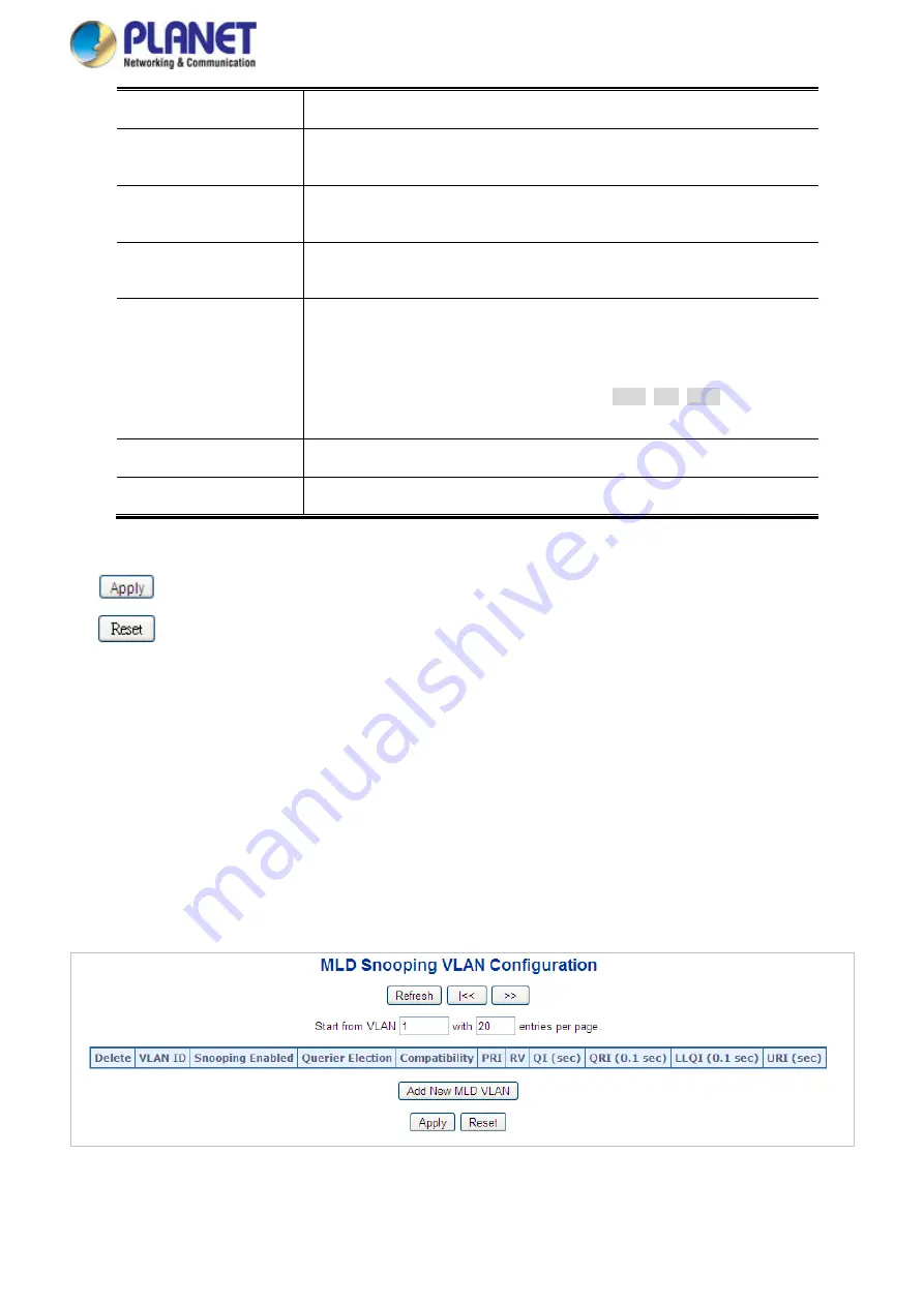 Planet Networking & Communication MGSD-10080F User Manual Download Page 184