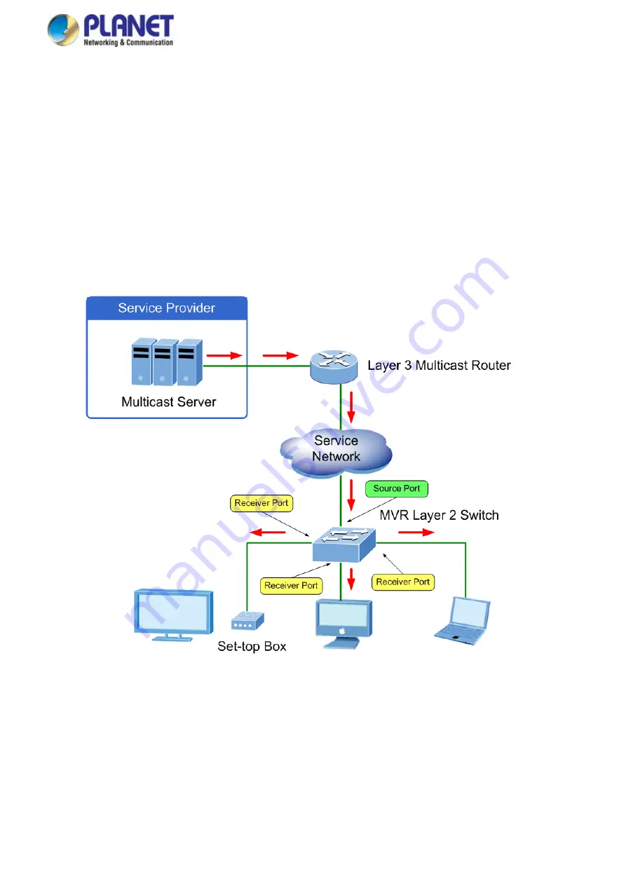 Planet Networking & Communication MGSD-10080F User Manual Download Page 192