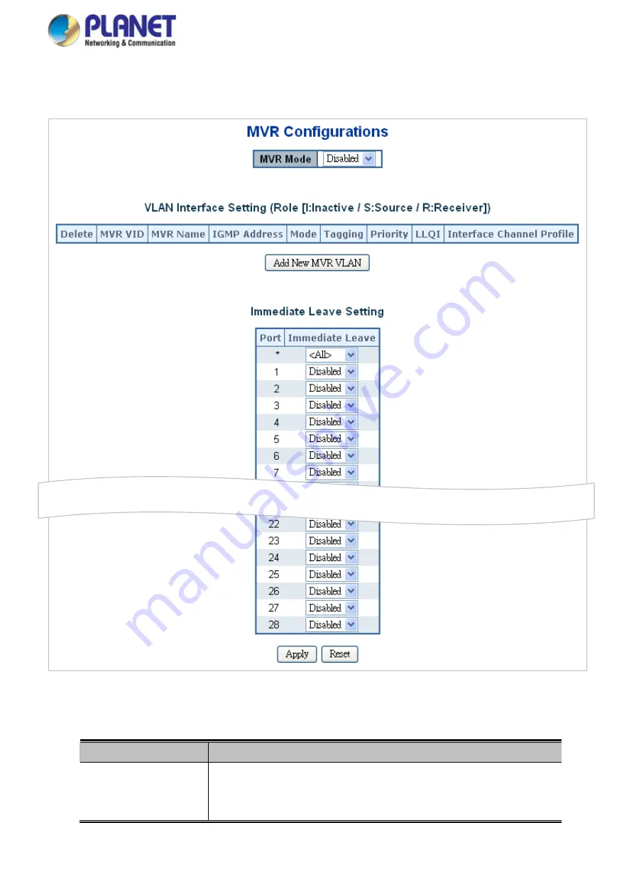 Planet Networking & Communication MGSD-10080F User Manual Download Page 193