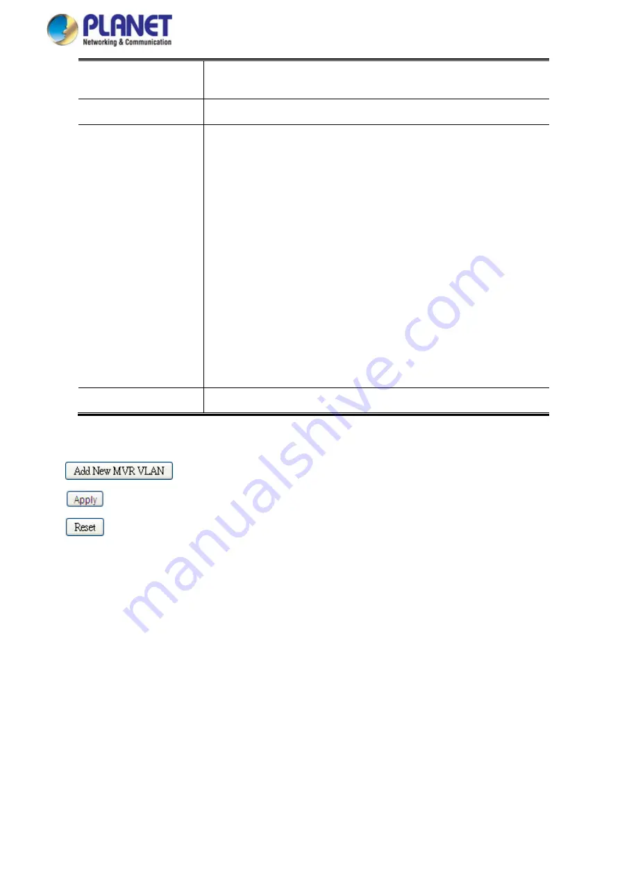 Planet Networking & Communication MGSD-10080F Скачать руководство пользователя страница 195