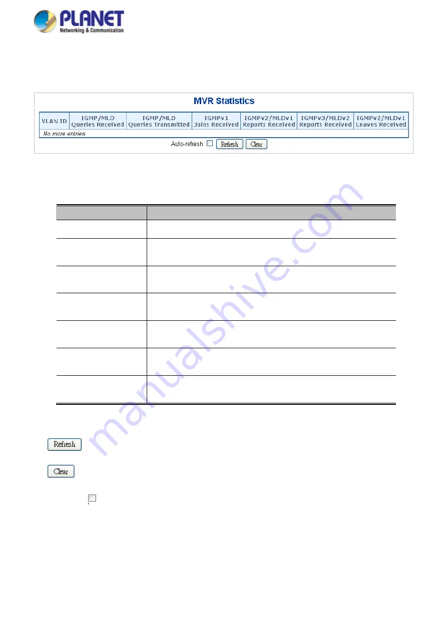 Planet Networking & Communication MGSD-10080F User Manual Download Page 196