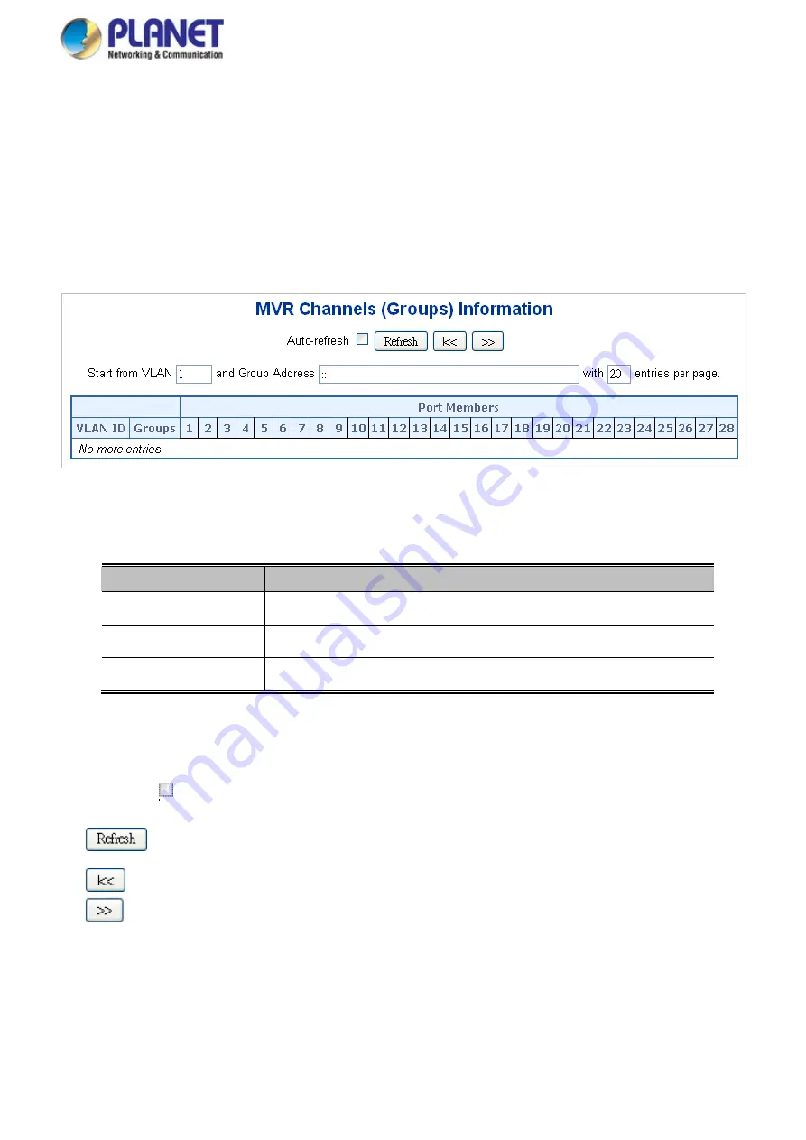 Planet Networking & Communication MGSD-10080F User Manual Download Page 197