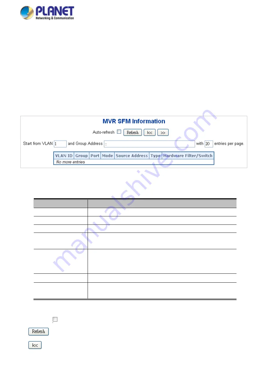 Planet Networking & Communication MGSD-10080F User Manual Download Page 198