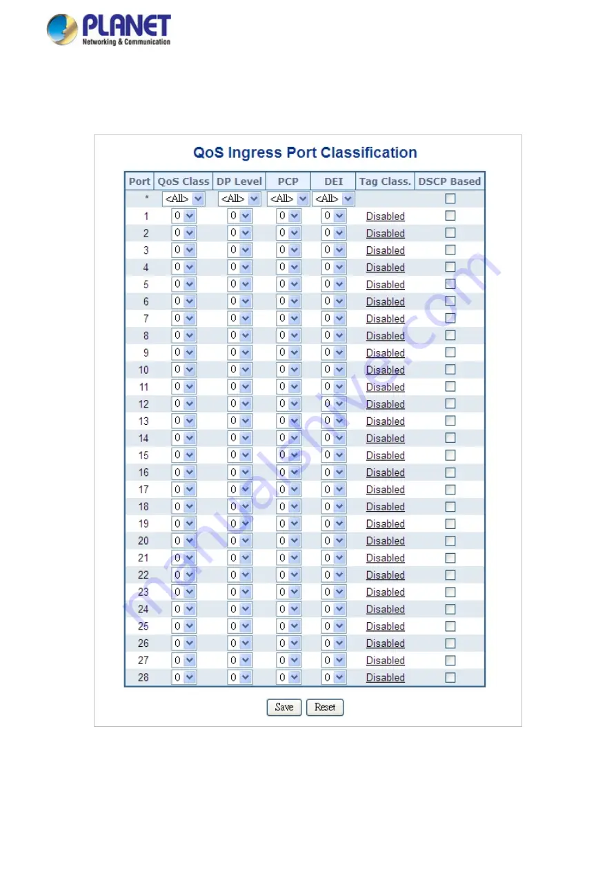 Planet Networking & Communication MGSD-10080F Скачать руководство пользователя страница 205