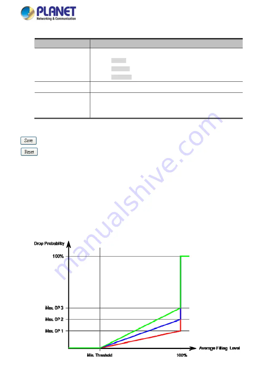 Planet Networking & Communication MGSD-10080F User Manual Download Page 223