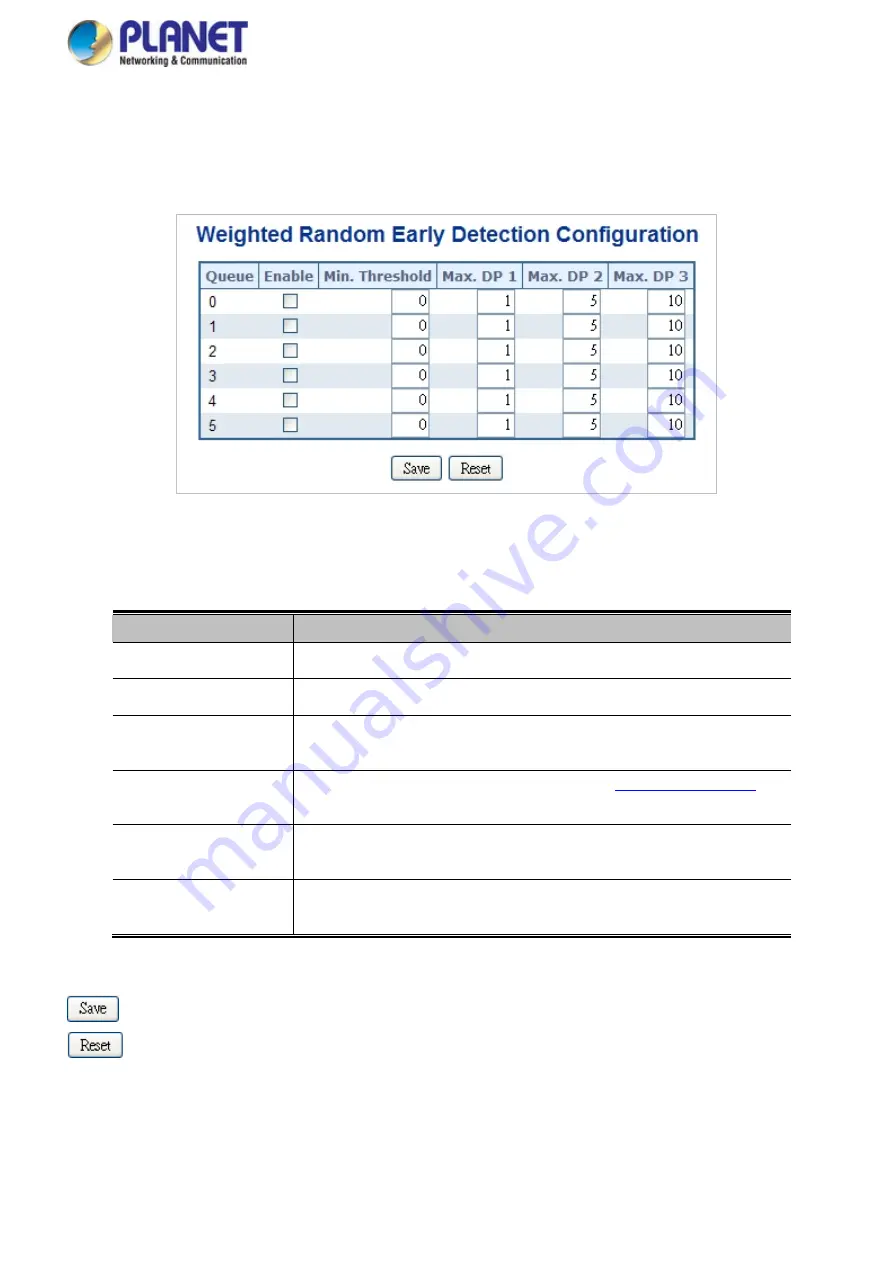 Planet Networking & Communication MGSD-10080F Скачать руководство пользователя страница 224