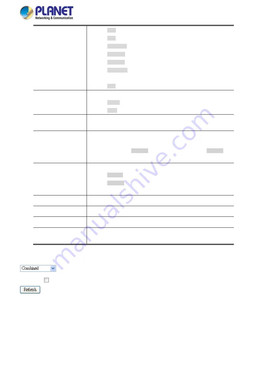 Planet Networking & Communication MGSD-10080F User Manual Download Page 230