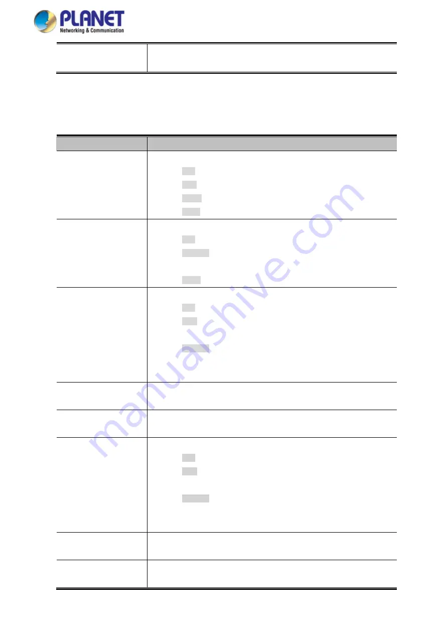 Planet Networking & Communication MGSD-10080F User Manual Download Page 236