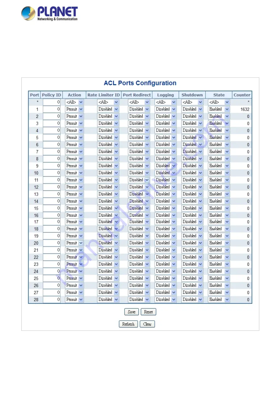 Planet Networking & Communication MGSD-10080F Скачать руководство пользователя страница 243