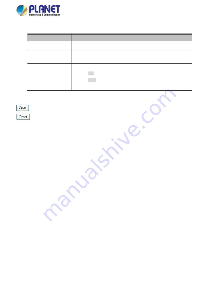 Planet Networking & Communication MGSD-10080F User Manual Download Page 246