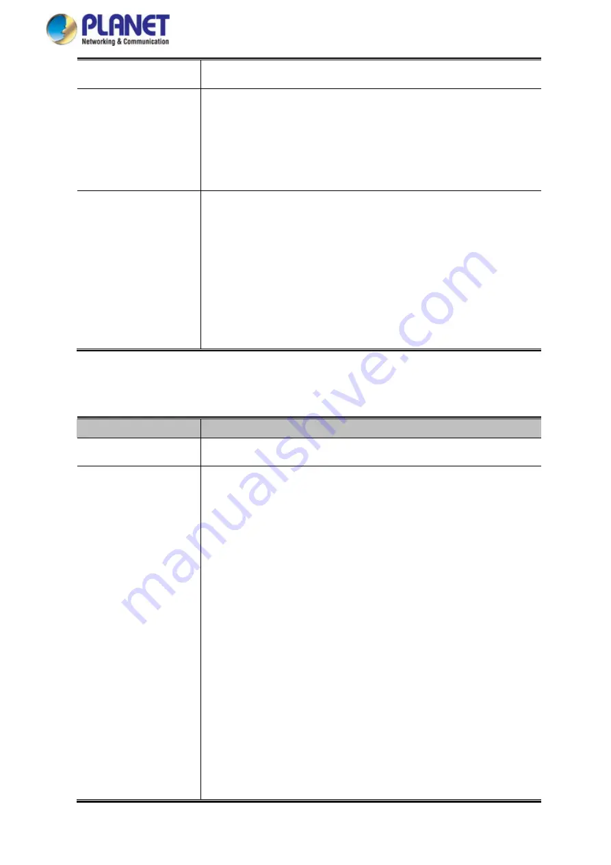 Planet Networking & Communication MGSD-10080F User Manual Download Page 257