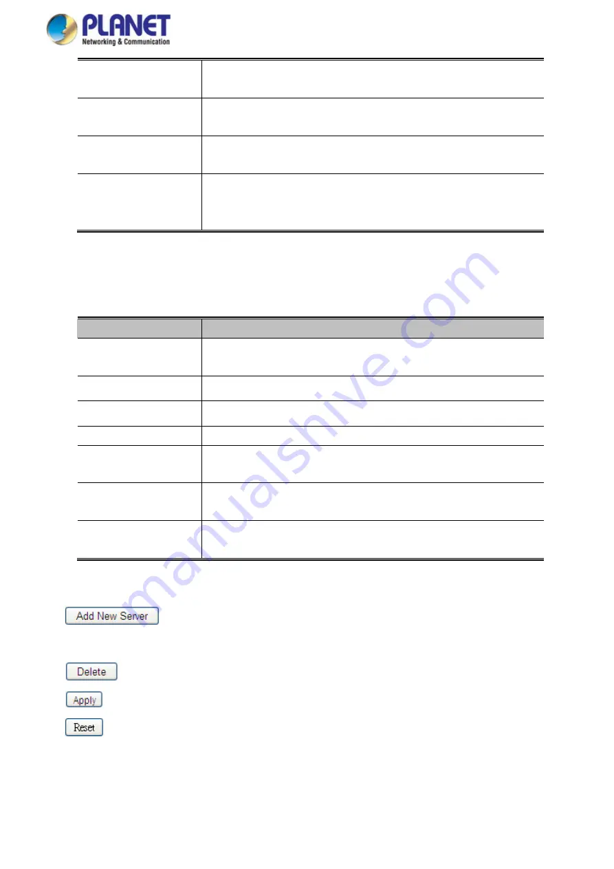 Planet Networking & Communication MGSD-10080F User Manual Download Page 273