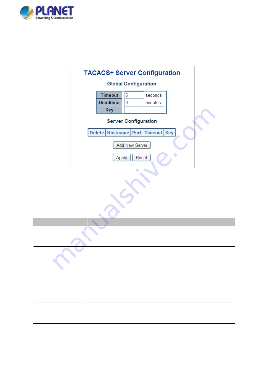 Planet Networking & Communication MGSD-10080F User Manual Download Page 274