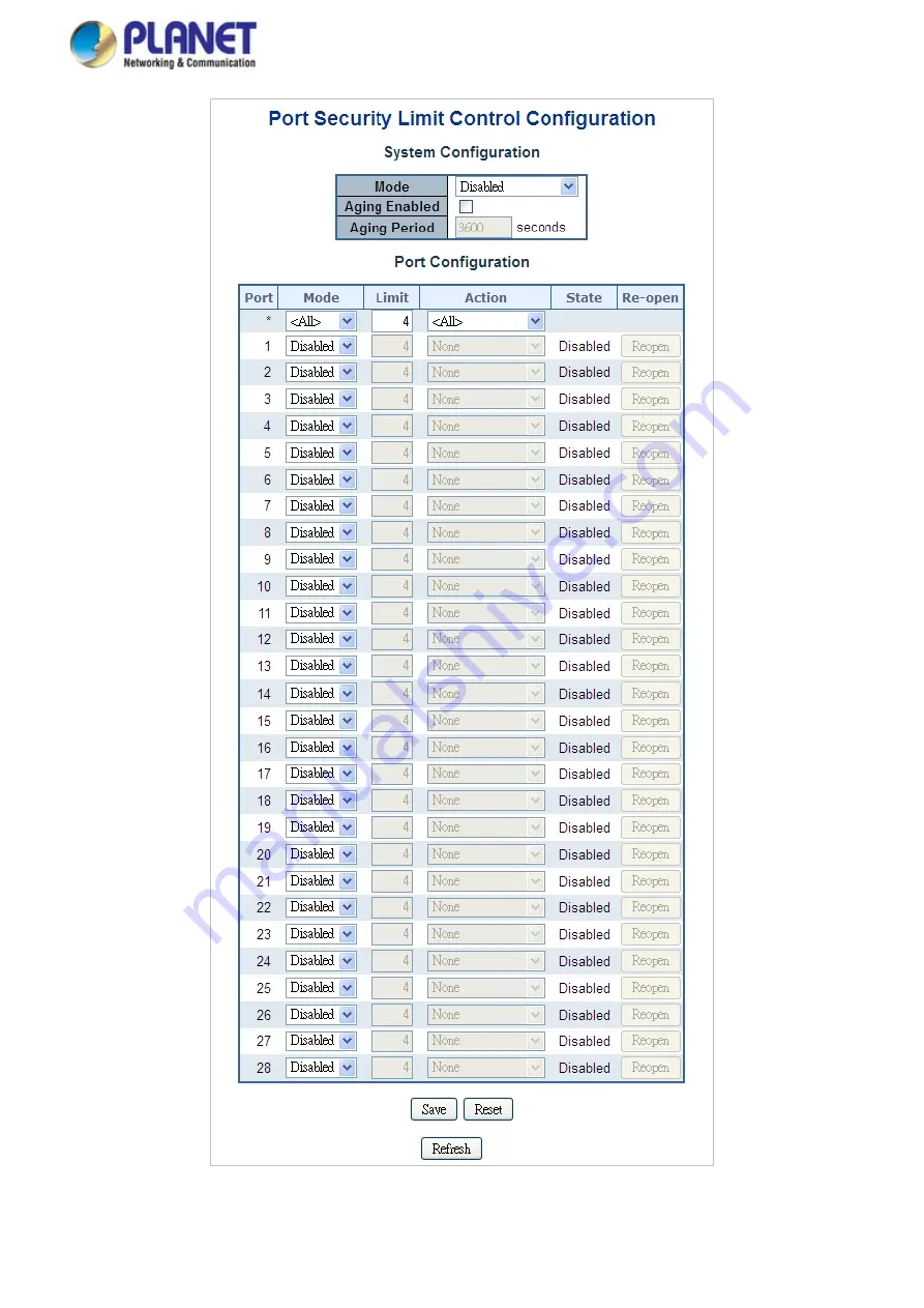 Planet Networking & Communication MGSD-10080F User Manual Download Page 286