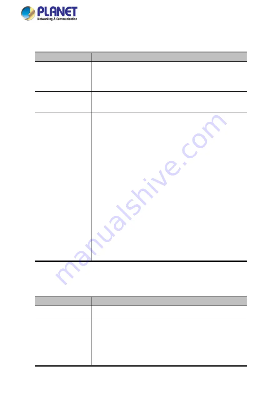 Planet Networking & Communication MGSD-10080F User Manual Download Page 287