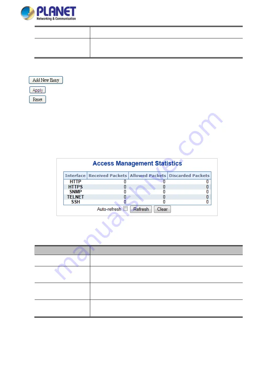 Planet Networking & Communication MGSD-10080F User Manual Download Page 290