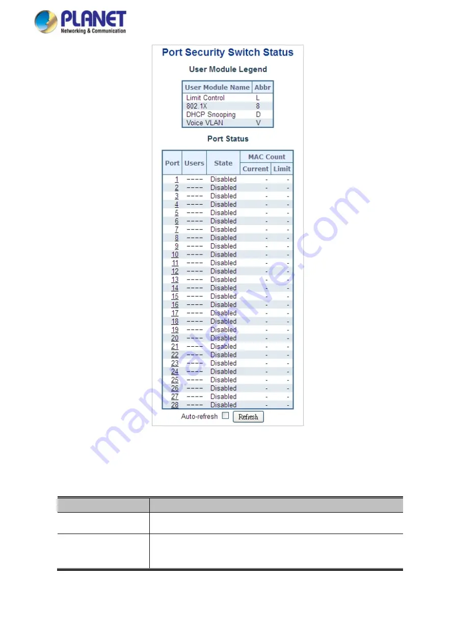 Planet Networking & Communication MGSD-10080F User Manual Download Page 293