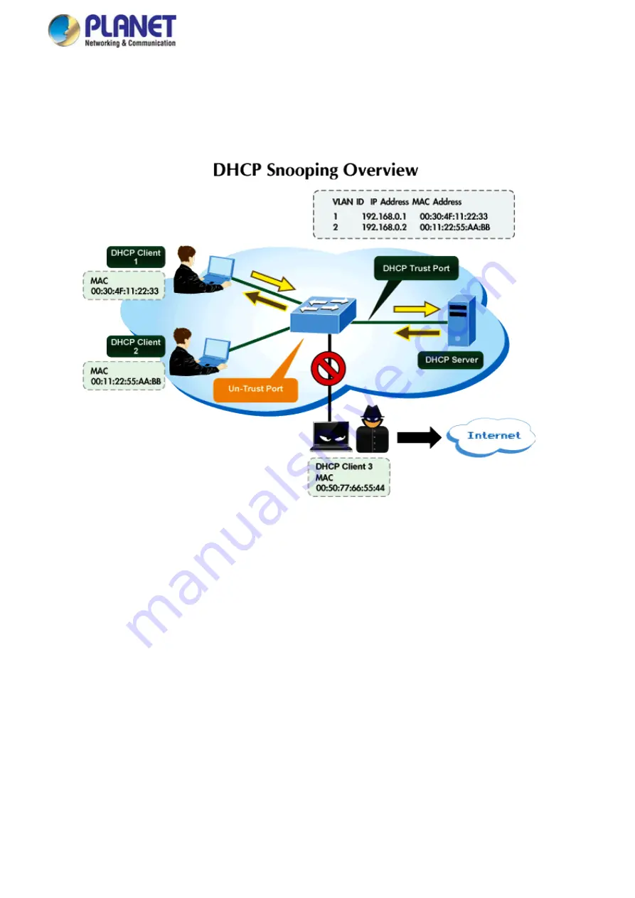 Planet Networking & Communication MGSD-10080F User Manual Download Page 296