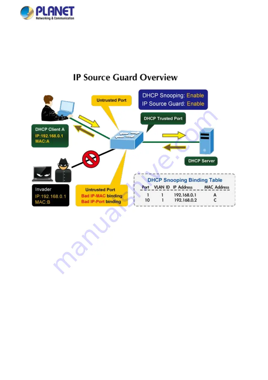 Planet Networking & Communication MGSD-10080F User Manual Download Page 300