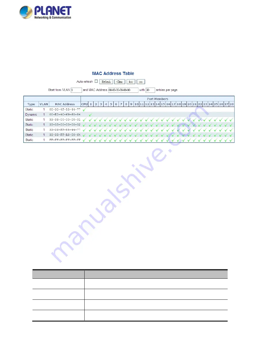 Planet Networking & Communication MGSD-10080F Скачать руководство пользователя страница 308