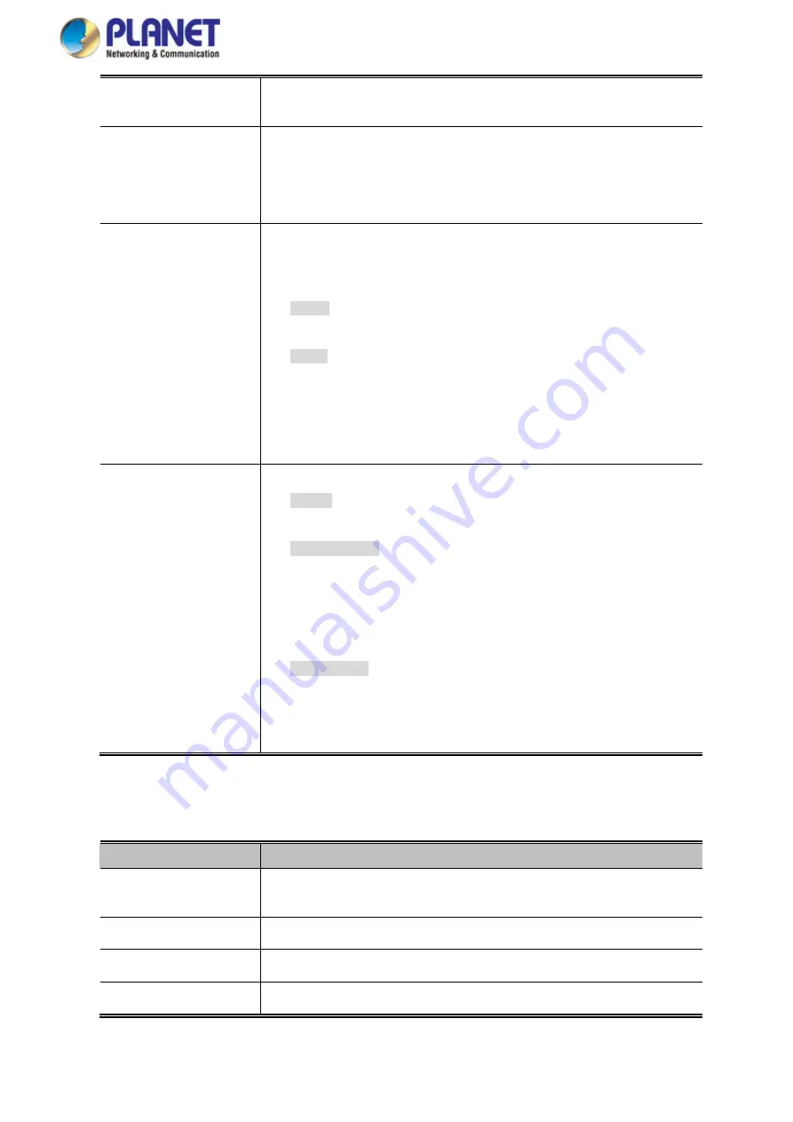 Planet Networking & Communication MGSD-10080F User Manual Download Page 317