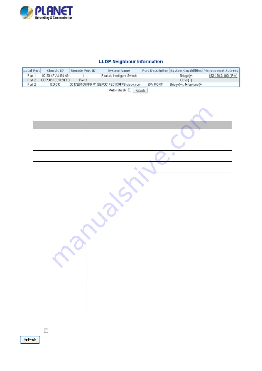 Planet Networking & Communication MGSD-10080F Скачать руководство пользователя страница 326