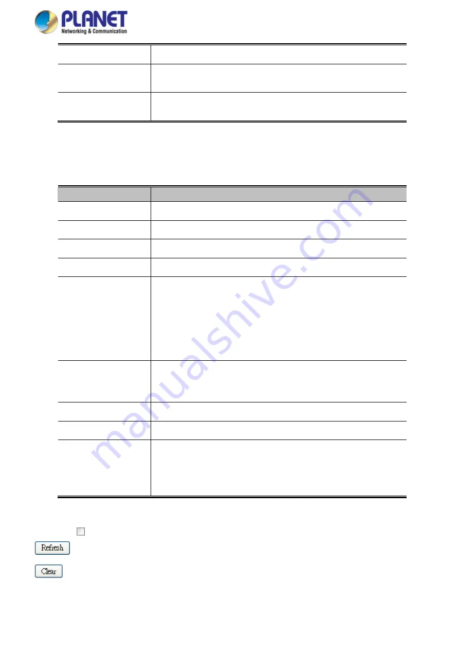 Planet Networking & Communication MGSD-10080F Скачать руководство пользователя страница 328