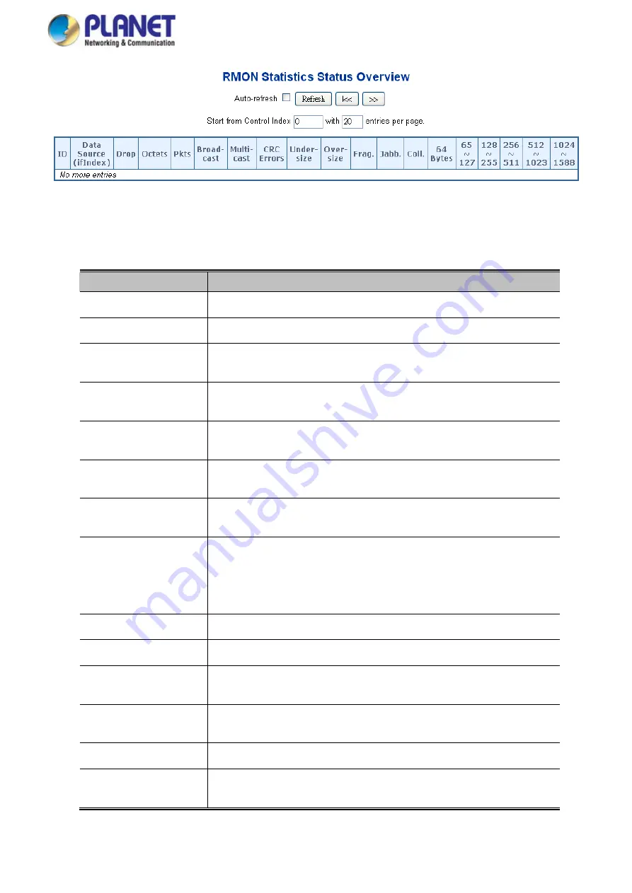 Planet Networking & Communication MGSD-10080F User Manual Download Page 346