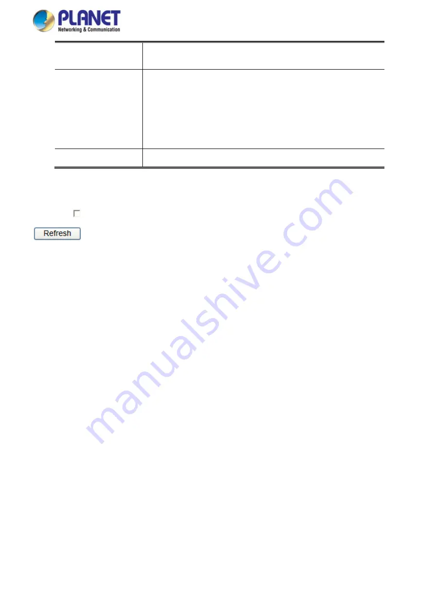 Planet Networking & Communication MGSD-10080F User Manual Download Page 350