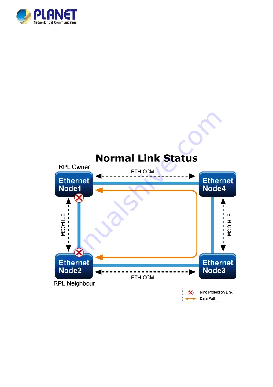 Planet Networking & Communication MGSD-10080F User Manual Download Page 351